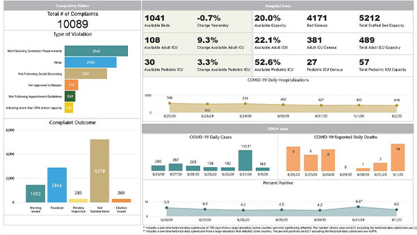 COVID Dashboard