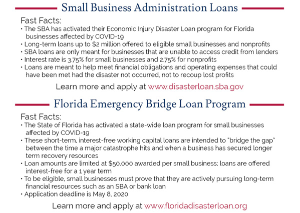 SBA loans information