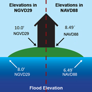 Broward County Conversion Factor Flood Elevation