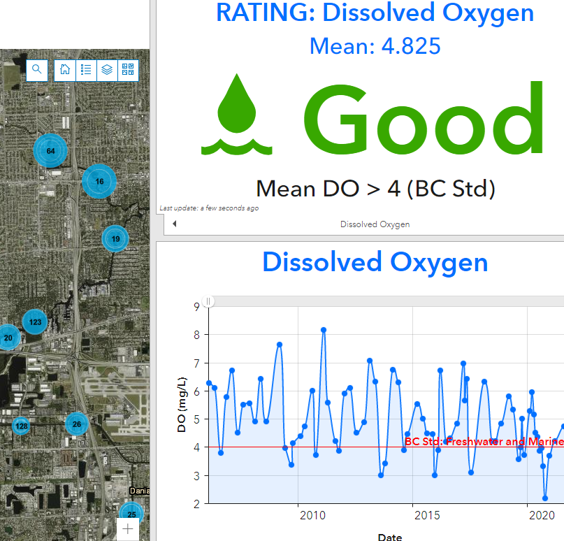 Dashboard of Water Quality.PNG