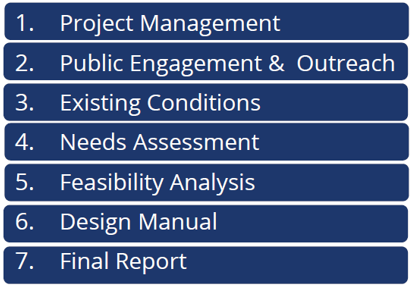 web project progress list.PNG