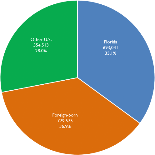 AA_residents by place of birth.PNG