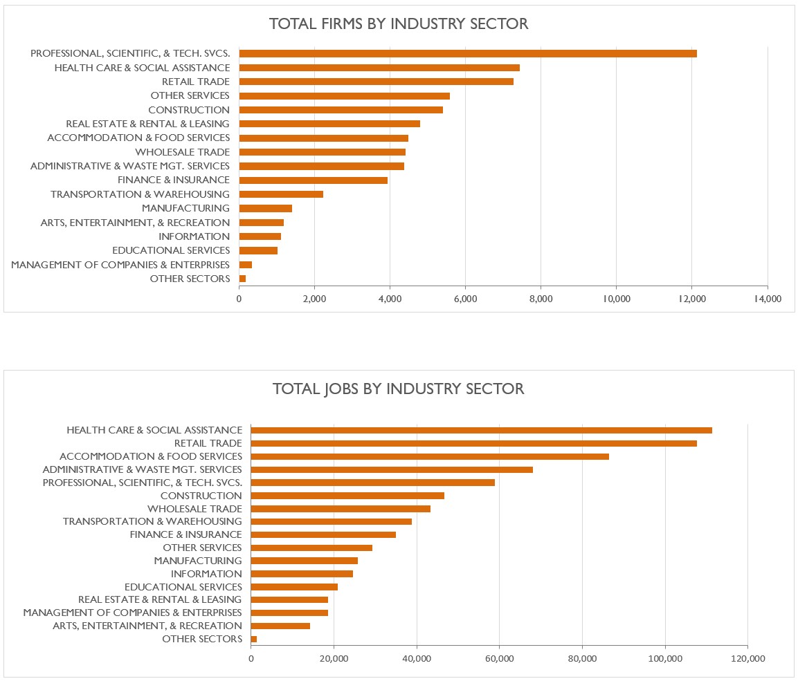 Business and employment by Industry.JPG