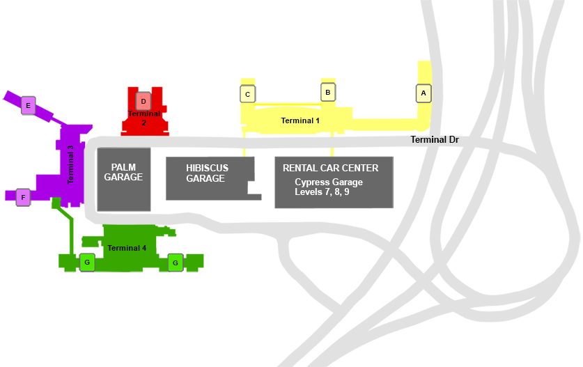 Kfll Airport Charts