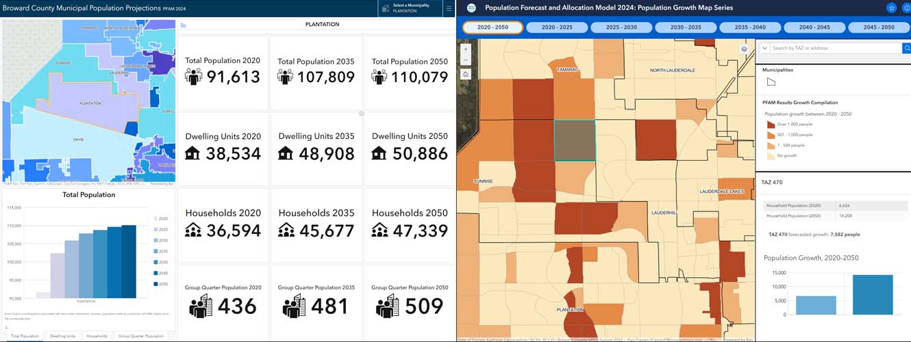 Sample Screenshot of the Population Forecast Allocation Model