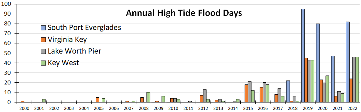 AnnualFloodDays.png