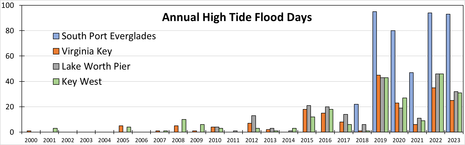 AnnualFloodDays.png