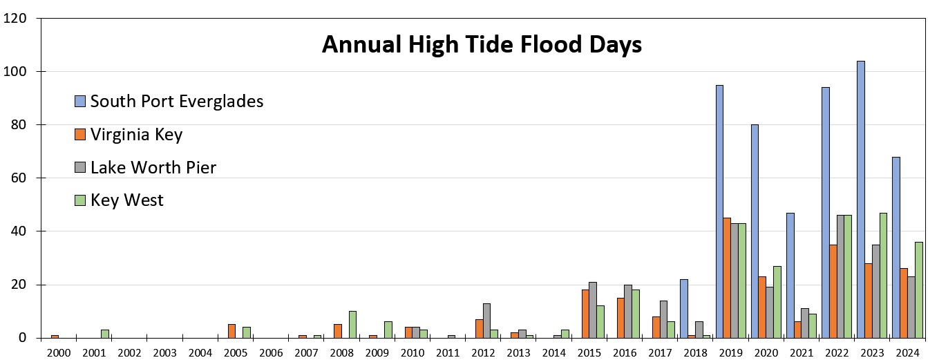 FloodDays2024.jpg