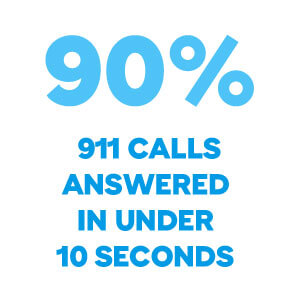90 percent 911 calls answered in under 10 seconds
